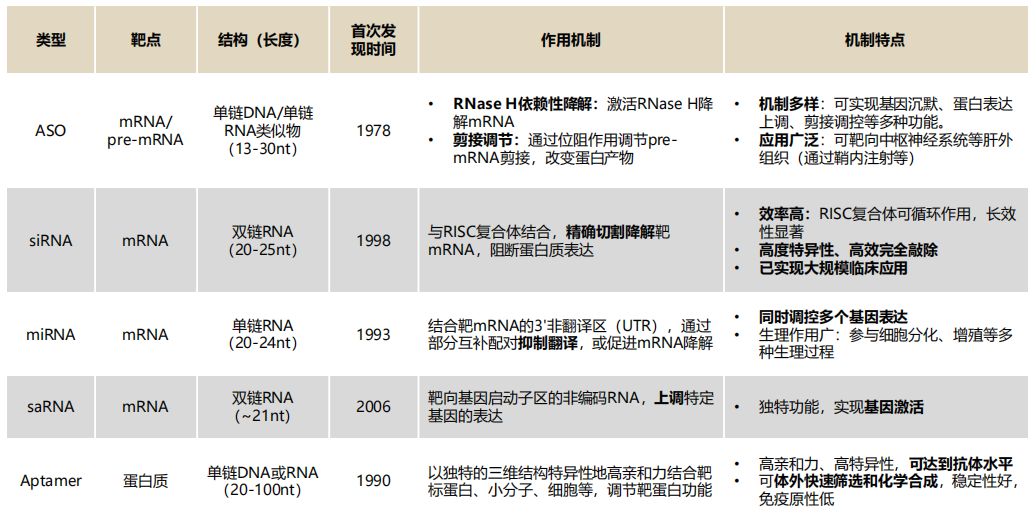 拟12亿元收购赫吉亚生物 中国生物制药意在“抄底”小核酸 拟12亿元收购赫吉亚生物 中国生物制药意在“抄底”小核酸