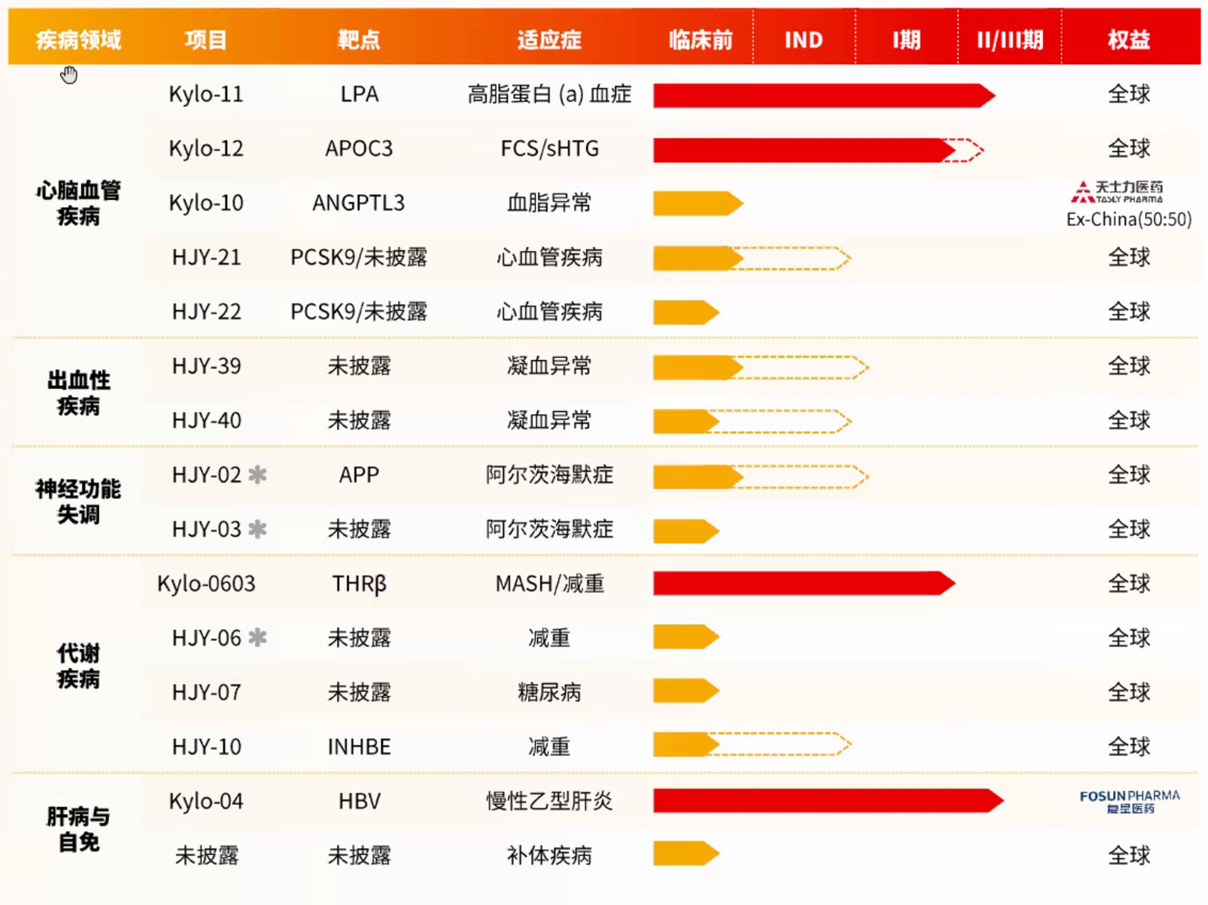拟12亿元收购赫吉亚生物 中国生物制药意在“抄底”小核酸 拟12亿元收购赫吉亚生物 中国生物制药意在“抄底”小核酸