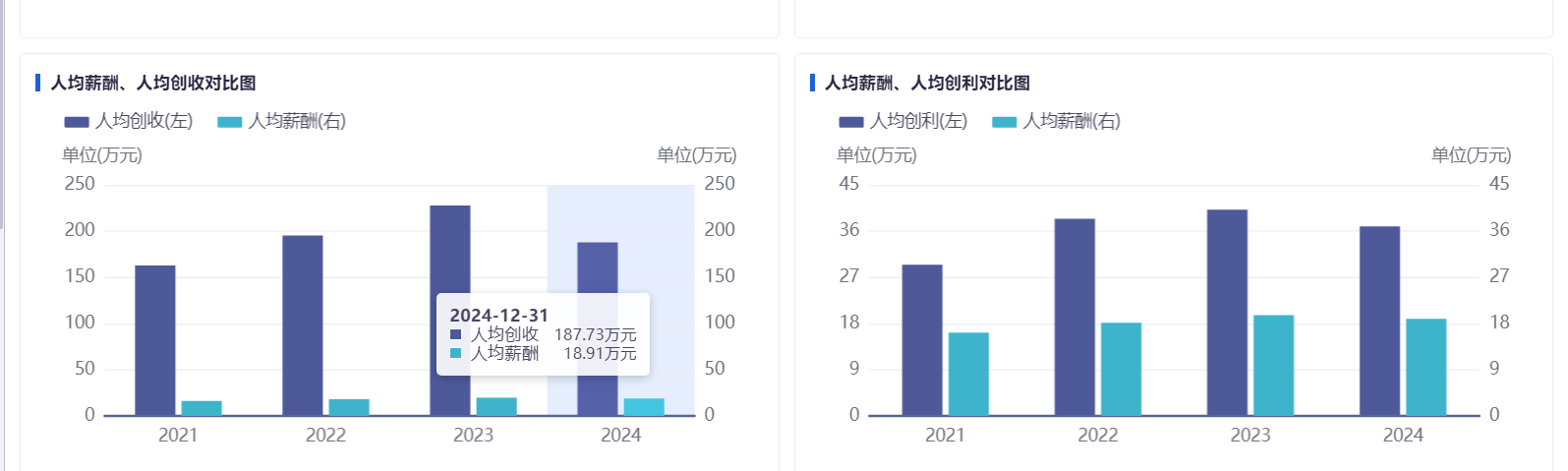 最多2000万元，零利息，最长可借6年！3倍大牛股公司借钱给高端人才群体一起创业