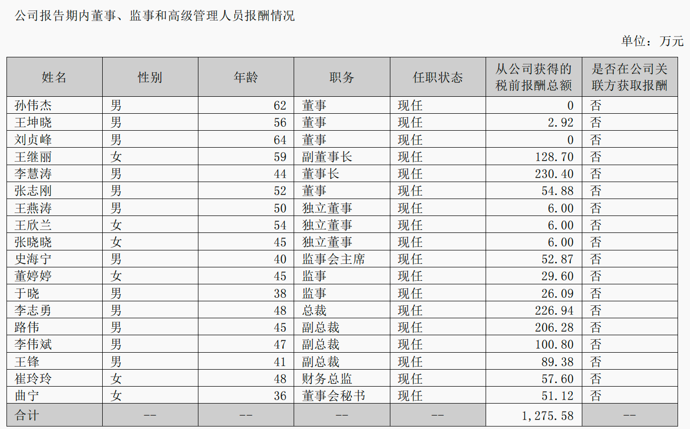 最多2000万元，零利息，最长可借6年！3倍大牛股公司借钱给高端人才群体一起创业