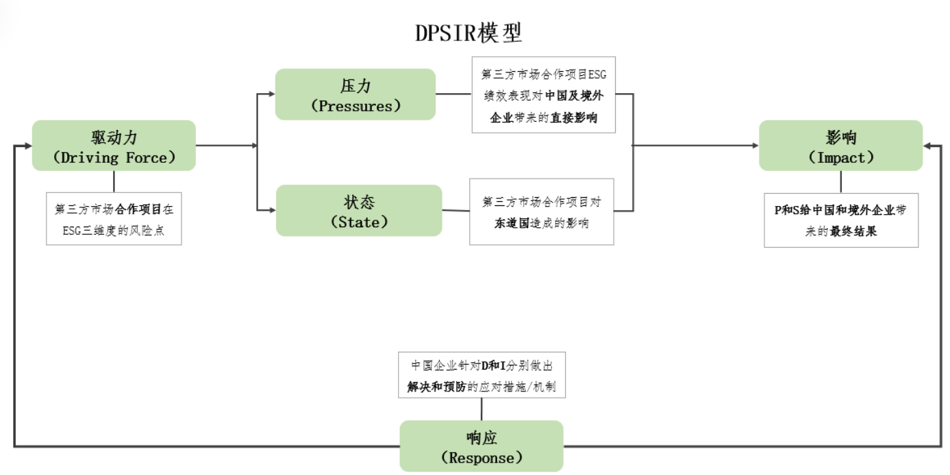 IIGF观点 | 邓洁琳:数字经济投资转向下的全球可持续挑战与中国“走出去”ESG实践路径 IIGF观点 | 邓洁琳:数字经济投资转向下的全球可持续挑战与中国“走出去”ESG实践路径