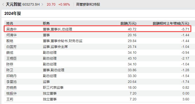 突发!天元智能实控人、董事长吴逸中被留置,周五才主持了董事会会议 突发!天元智能实控人、董事长吴逸中被留置,周五才主持了董事会会议