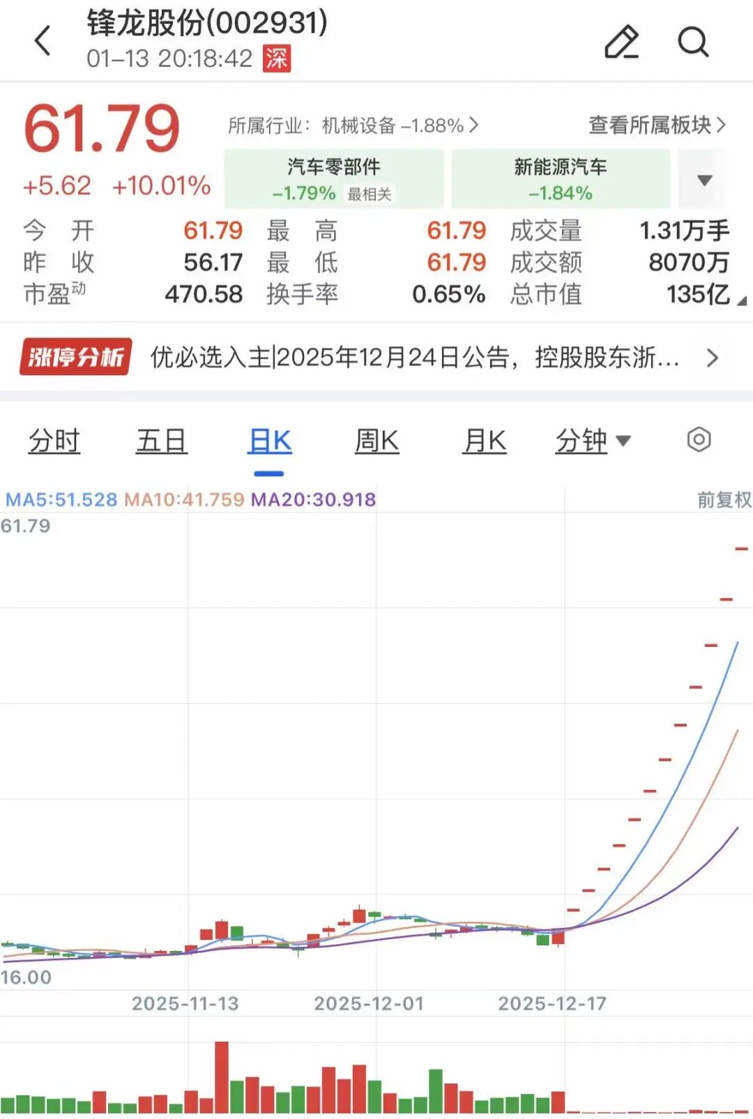 13连板“大牛股”核查完成，复牌！