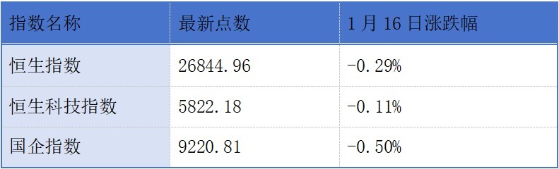 牧原股份通过港交所聆讯;沪上阿姨发布正面盈利预告丨港交所早参 牧原股份通过港交所聆讯;沪上阿姨发布正面盈利预告丨港交所早参