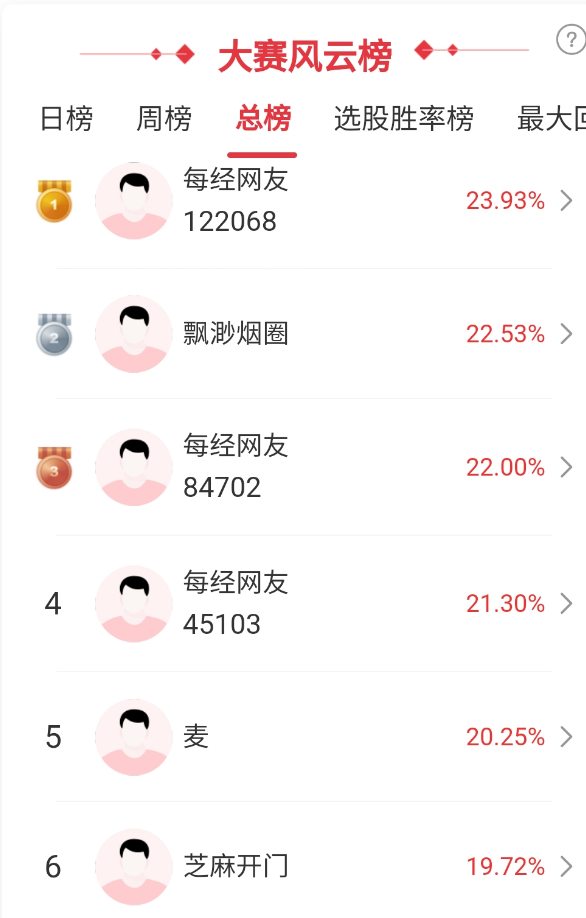白银、金刚石钻针板块大涨,高盛认为这些行业进入超级周期! 白银、金刚石钻针板块大涨,高盛认为这些行业进入超级周期!