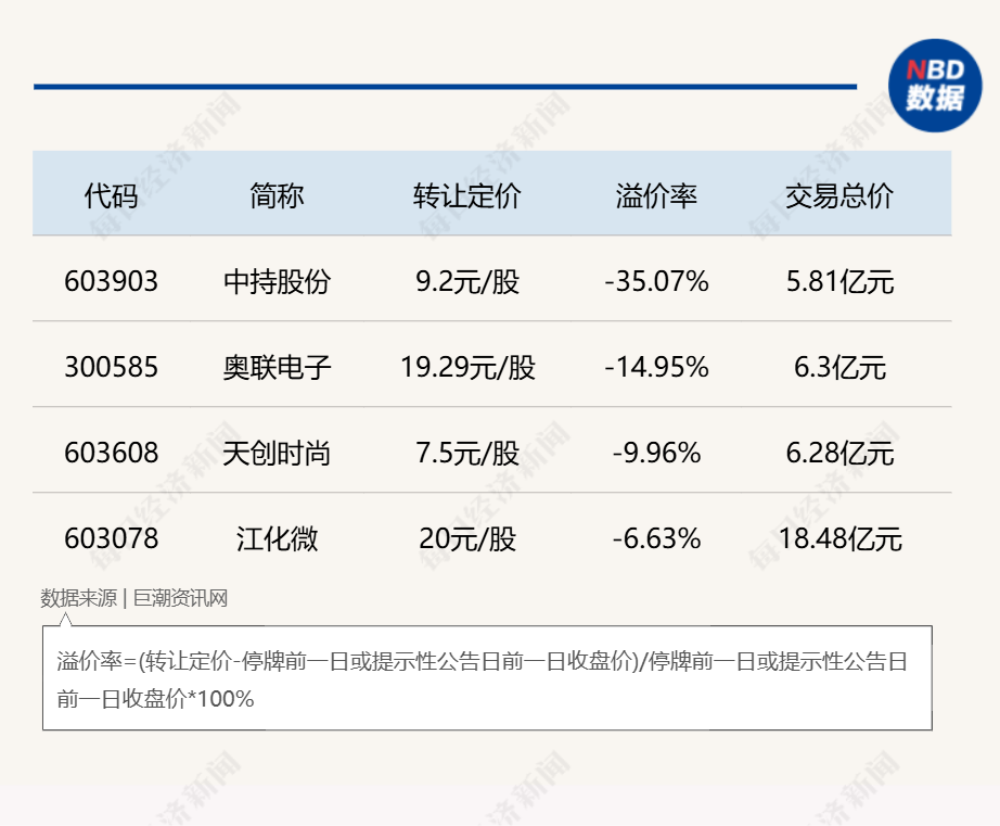 A股控制权交易现新动向:五家公司收购方集体承诺60个月超长锁定期,资本逻辑几何? A股控制权交易现新动向:五家公司收购方集体承诺60个月超长锁定期,资本逻辑几何?