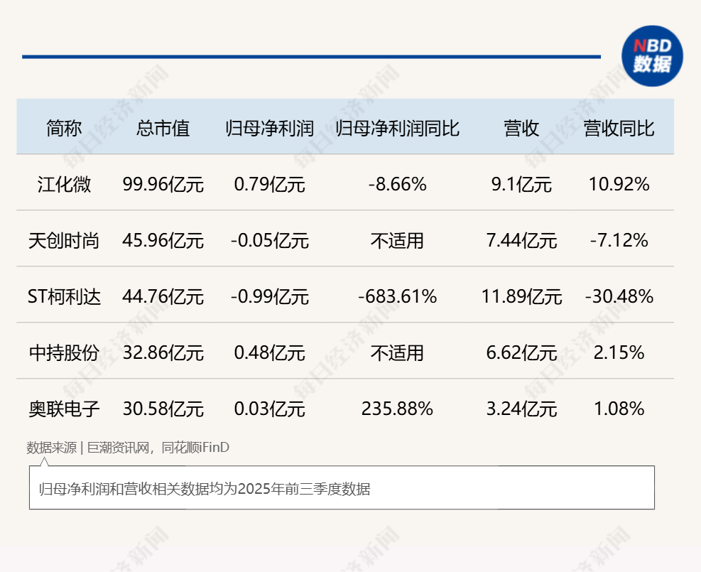 A股控制权交易现新动向:五家公司收购方集体承诺60个月超长锁定期,资本逻辑几何? A股控制权交易现新动向:五家公司收购方集体承诺60个月超长锁定期,资本逻辑几何?