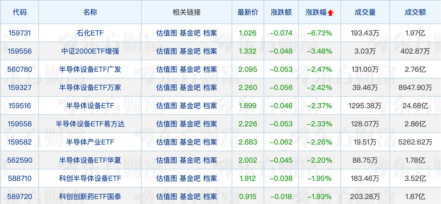 白银基金溢价率已超50%；多只宽基ETF成交额创上市以来新高