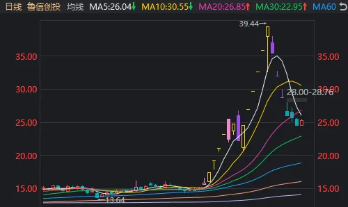 6连跌停后,14分钟“地天板”!短线大跌股纷纷“开门放人”,什么信号? 6连跌停后,14分钟“地天板”!短线大跌股纷纷“开门放人”,什么信号?