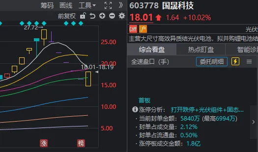 6连跌停后,14分钟“地天板”!短线大跌股纷纷“开门放人”,什么信号? 6连跌停后,14分钟“地天板”!短线大跌股纷纷“开门放人”,什么信号?
