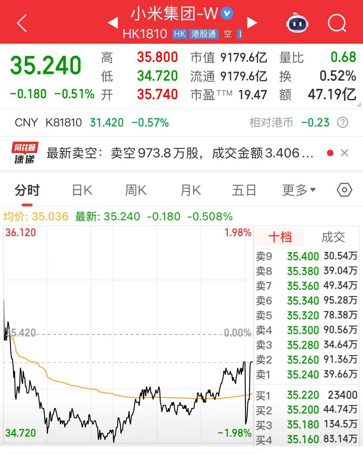 小米集团,重磅公告!最高25亿港元,自动股份回购 小米集团,重磅公告!最高25亿港元,自动股份回购