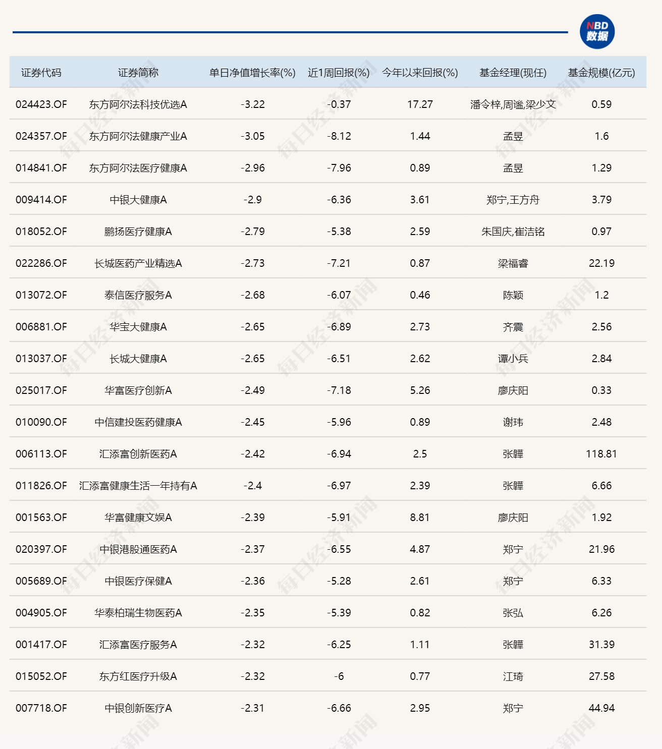 市场午后震荡回升，13只基金单日涨超4%
