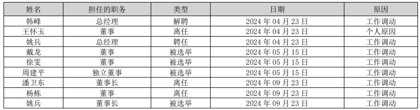净利润连续三年大幅下滑！新诺威迎“90后”总经理，此前兼任公司董秘、证代和财务总监，年薪仅22万元