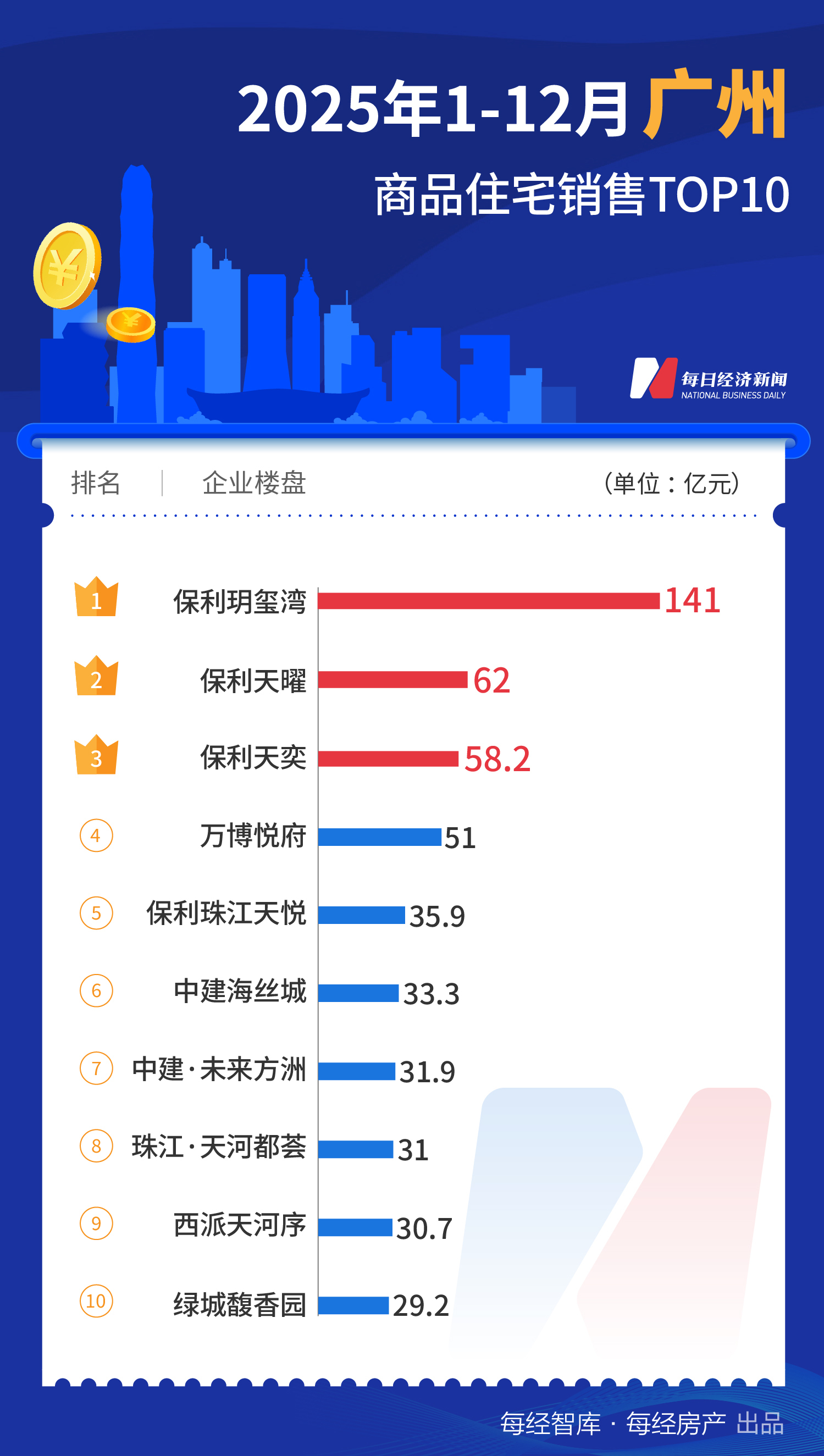 每经数读 | 2025年全国7个“百亿大盘”，上海占5个