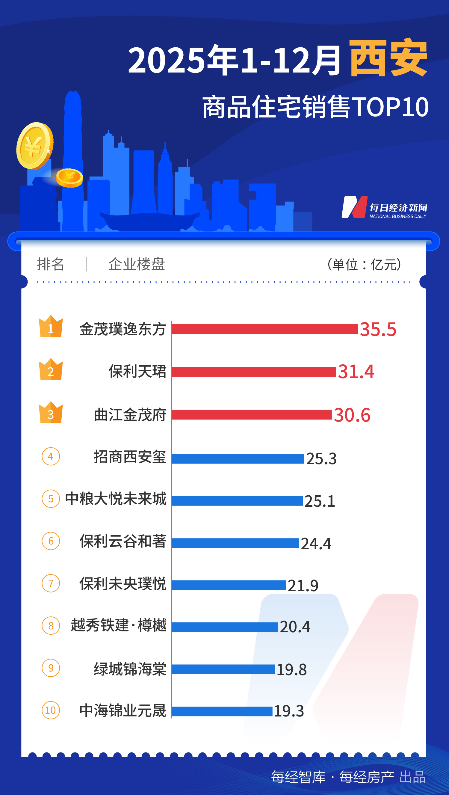 每经数读 | 2025年全国7个“百亿大盘”，上海占5个