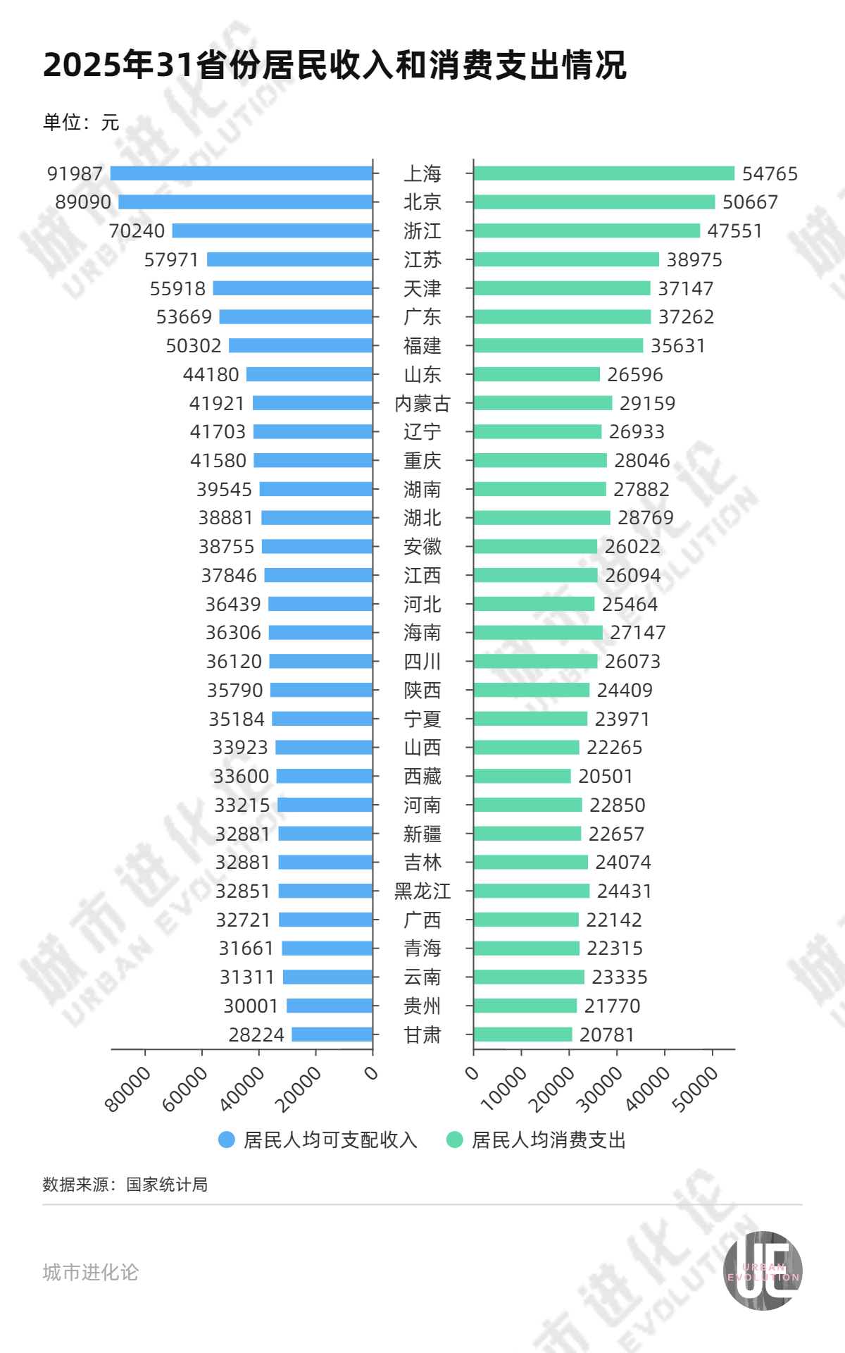 城市24小时 | 强势登顶，安徽拿下“双料”第一