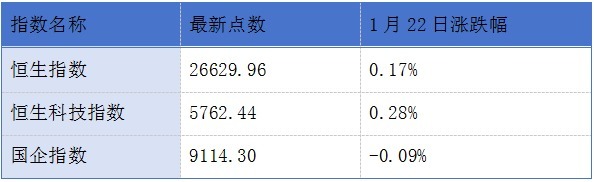 国医科技、普祺医药递表港交所；摩根大通维持安踏体育“增持”评级丨港交所早参