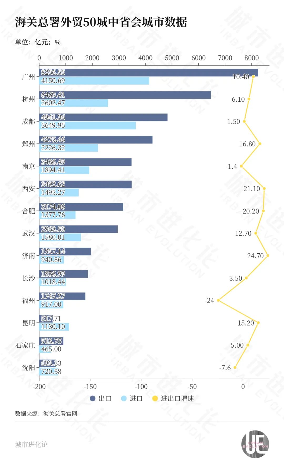 外贸50城,进步最大的是它? 外贸50城,进步最大的是它?
