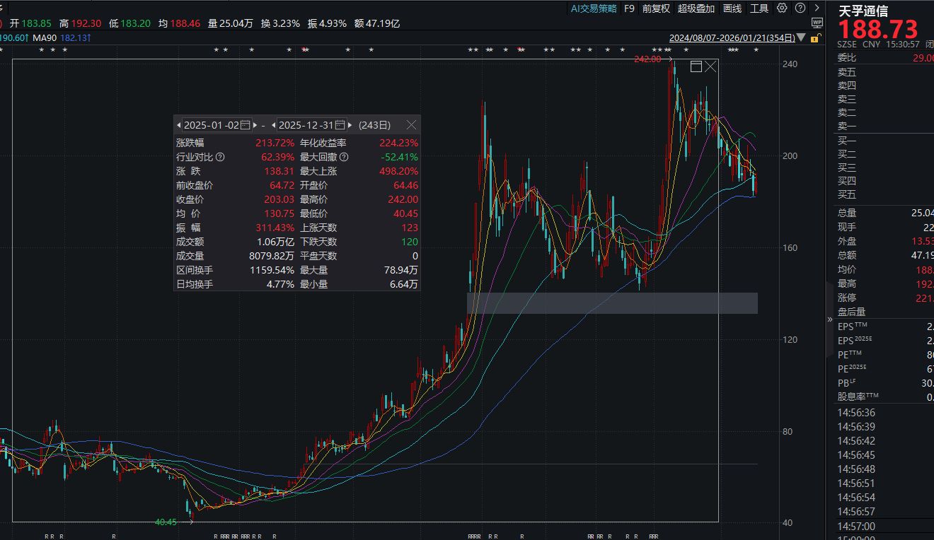 不及机构一致预测!天孚通信:预计2025年归母净利润约18.81亿~21.5亿元,高速光器件产品需求持续稳定增长 不及机构一致预测!天孚通信:预计2025年归母净利润约18.81亿~21.5亿元,高速光器件产品需求持续稳定增长