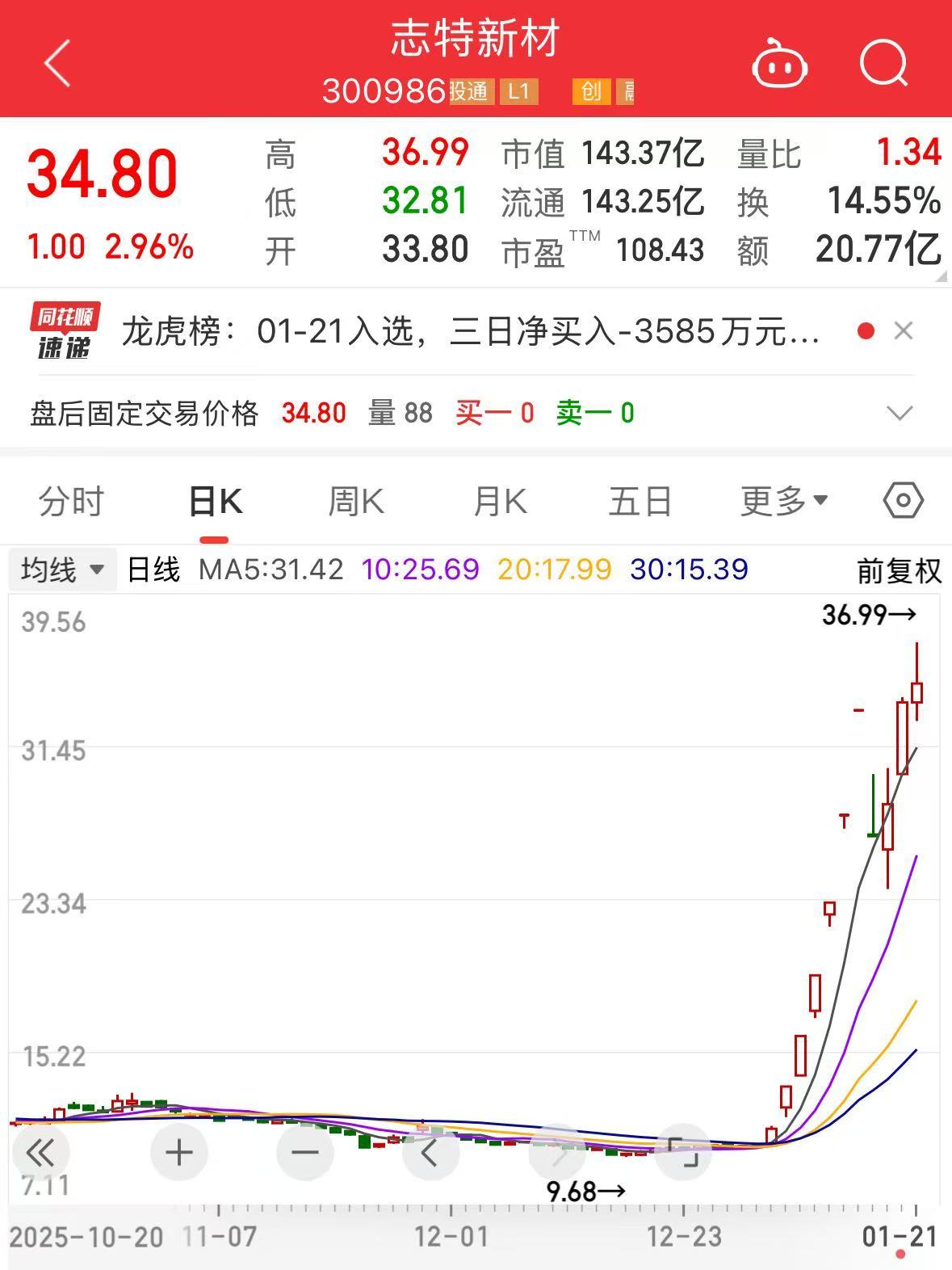 突发！今年首只翻倍股，可能再次停牌核查