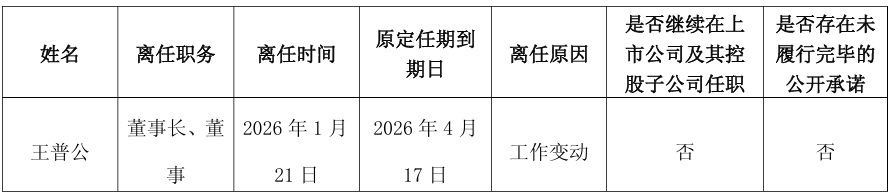 溢价超4000倍!这场金矿争夺战落幕,白银有色竞拍失利,公告发布同一天董事长辞职,任期还剩近3个月 溢价超4000倍!这场金矿争夺战落幕,白银有色竞拍失利,公告发布同一天董事长辞职,任期还剩近3个月