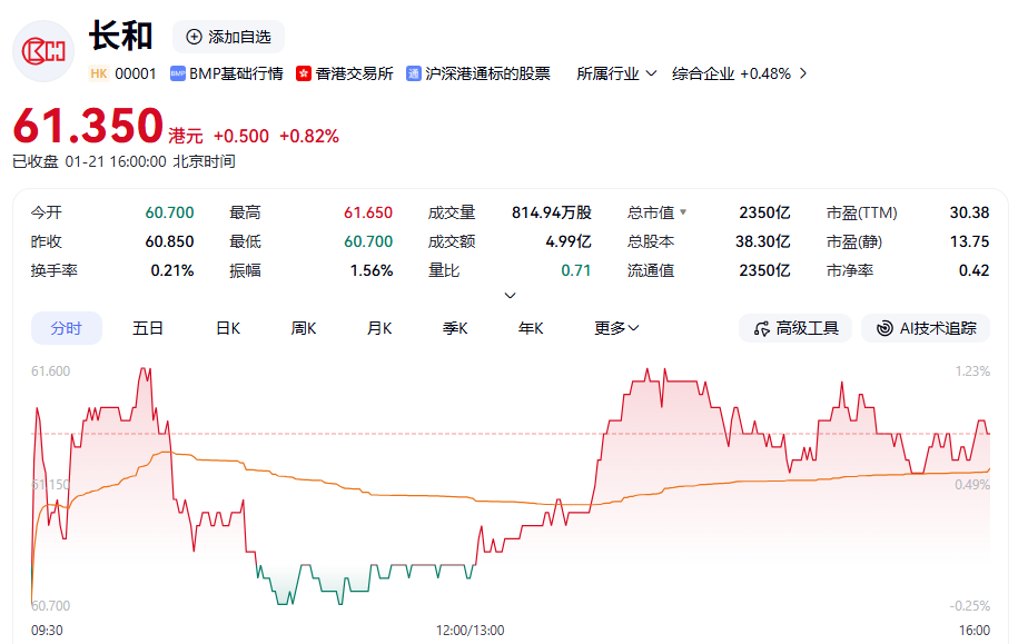最新!长和集团公告:未作出决定 最新!长和集团公告:未作出决定