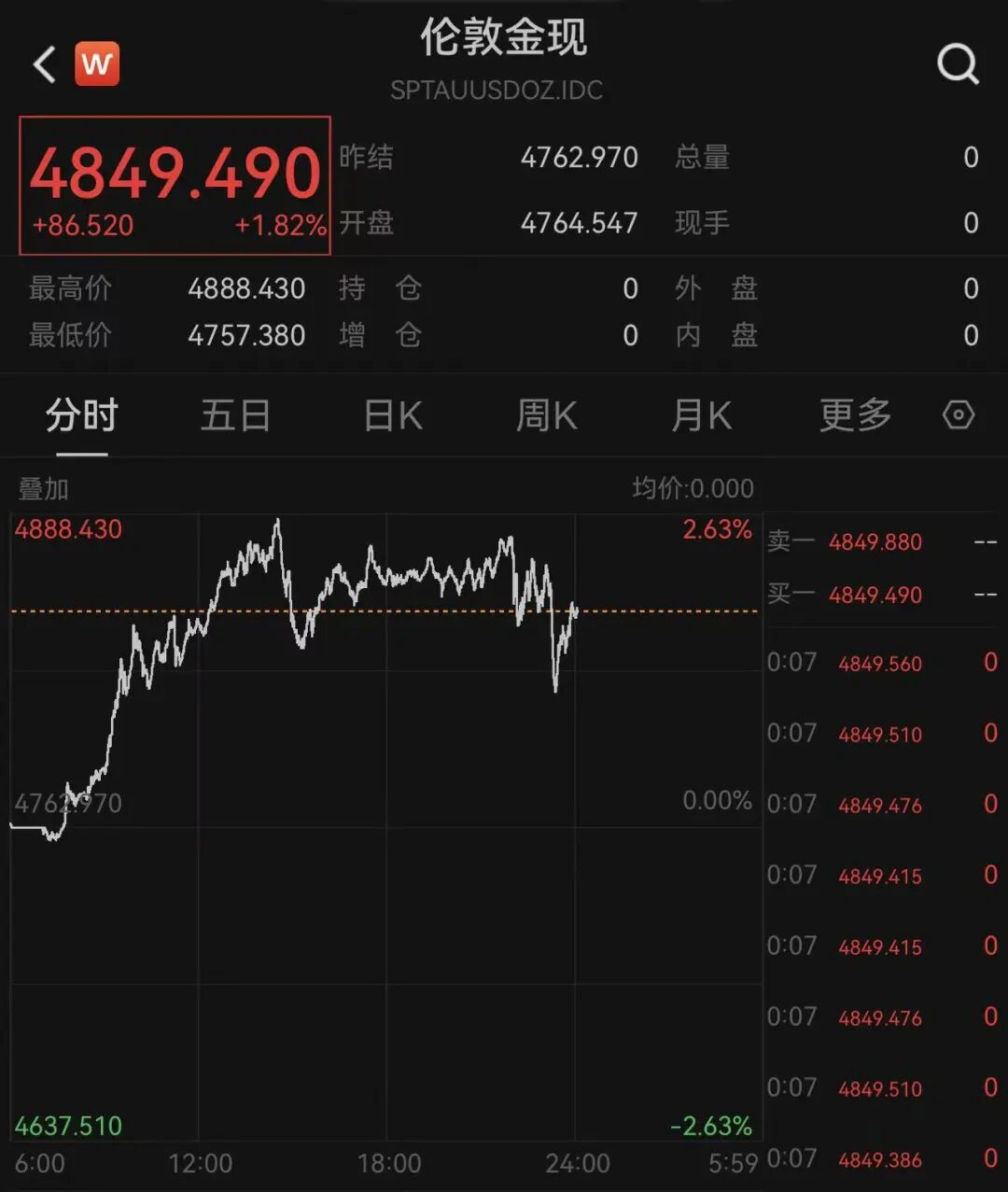 特朗普在欧洲抨击欧洲:你们方向不对,欧洲已变得面目全非;不会对格陵兰岛动武,美国上周从委内瑞拉获得5000万桶原油!美股大涨 特朗普在欧洲抨击欧洲:你们方向不对,欧洲已变得面目全非;不会对格陵兰岛动武,美国上周从委内瑞拉获得5000万桶原油!美股大涨