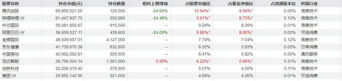 刷新17年纪录的“公募冠军基金经理”任桀，持仓大调整！新赛道布局+最新研判来了