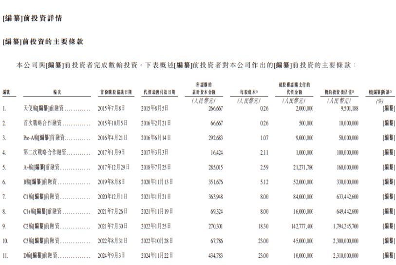 AI视觉提供商极视角递表港交所：经营活动现金流长期为负，9年估值涨超243倍但一级市场估值增长已停滞