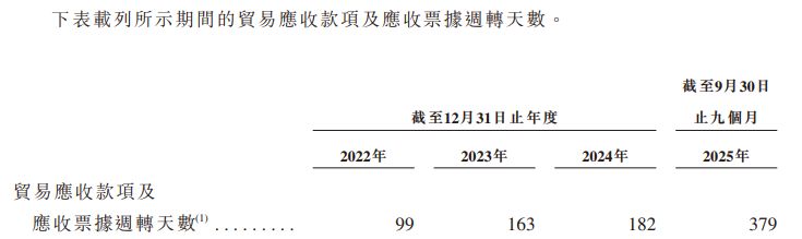 AI视觉提供商极视角递表港交所：经营活动现金流长期为负，9年估值涨超243倍但一级市场估值增长已停滞