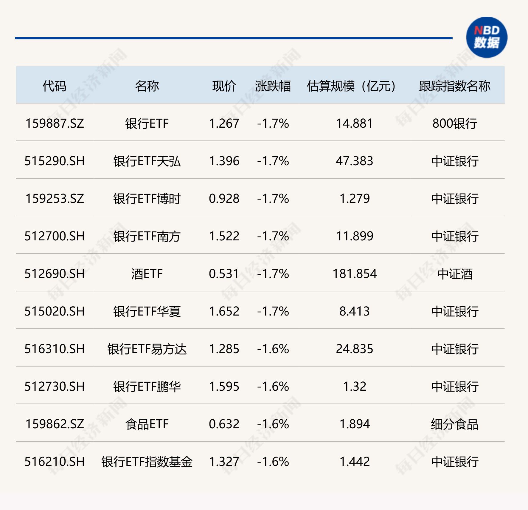 ETF今日收评 | 石化ETF涨10%,黄金股、集成电路、芯片相关ETF涨超5% ETF今日收评 | 石化ETF涨10%,黄金股、集成电路、芯片相关ETF涨超5%