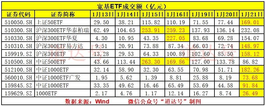 注意!神秘资金策略有变——道达投资手记 注意!神秘资金策略有变——道达投资手记