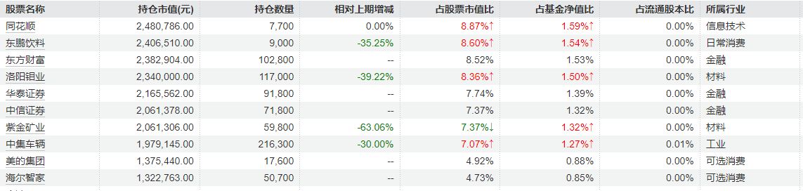 去年四季度重仓方向曝光!融通基金李进:大部分优质科技成长公司估值谈不上泡沫 去年四季度重仓方向曝光!融通基金李进:大部分优质科技成长公司估值谈不上泡沫