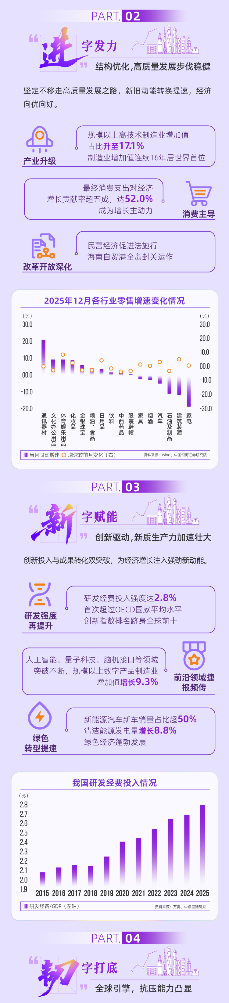 140万亿元新台阶背后的“稳、进、新、韧”