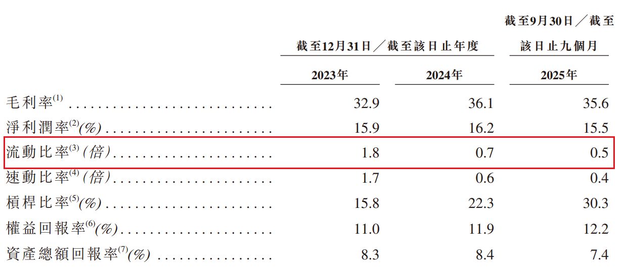六年五闯IPO,1.95亿元负债压顶:“莆田系”莲池医院港股“闯关”胜算几何? 六年五闯IPO,1.95亿元负债压顶:“莆田系”莲池医院港股“闯关”胜算几何?