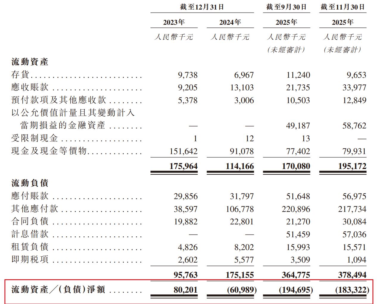 六年五闯IPO,1.95亿元负债压顶:“莆田系”莲池医院港股“闯关”胜算几何? 六年五闯IPO,1.95亿元负债压顶:“莆田系”莲池医院港股“闯关”胜算几何?