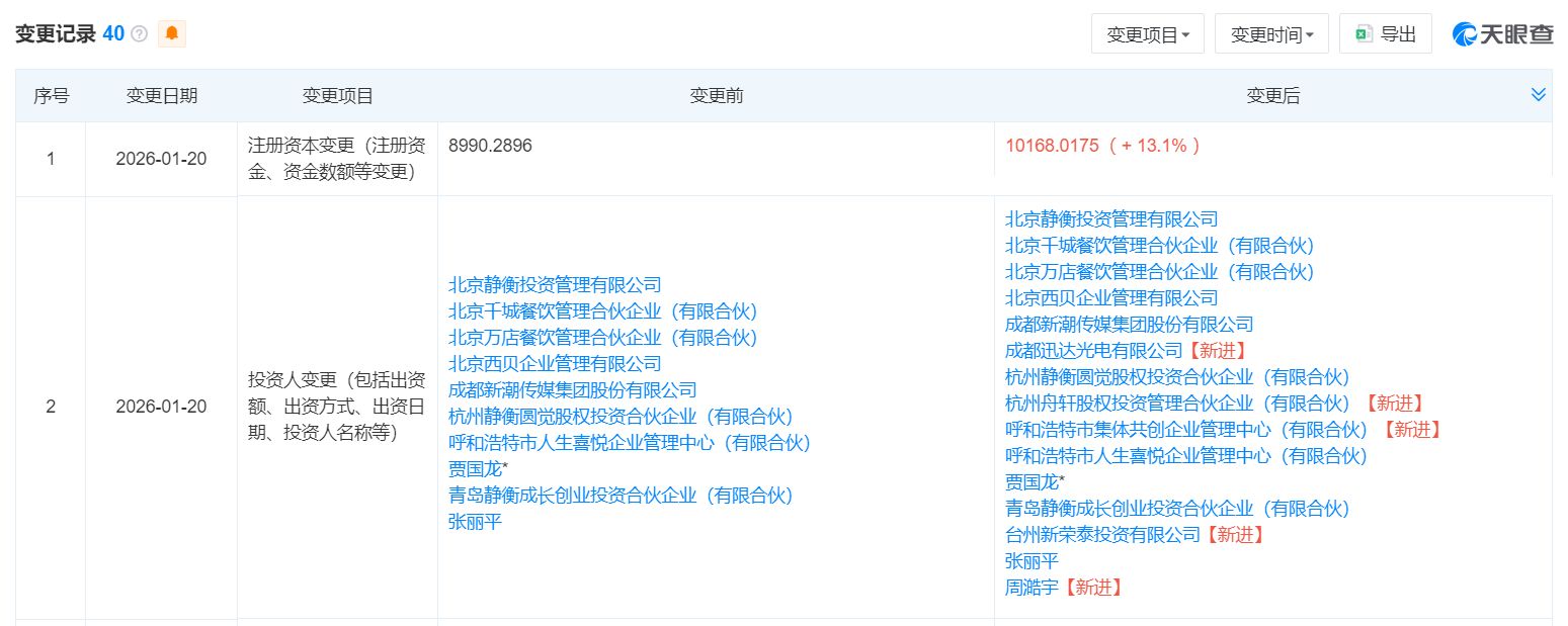 “老朋友”新荣记张勇、阿里前合伙人胡晓明等“火线救援” 贾国龙为西贝摁下重启键