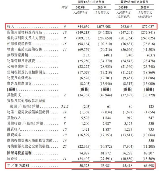 “餐酒吧一哥”极物思维冲刺港交所：一线城市同店销售增长率持续为负，递表前宣派特別股息8000万元