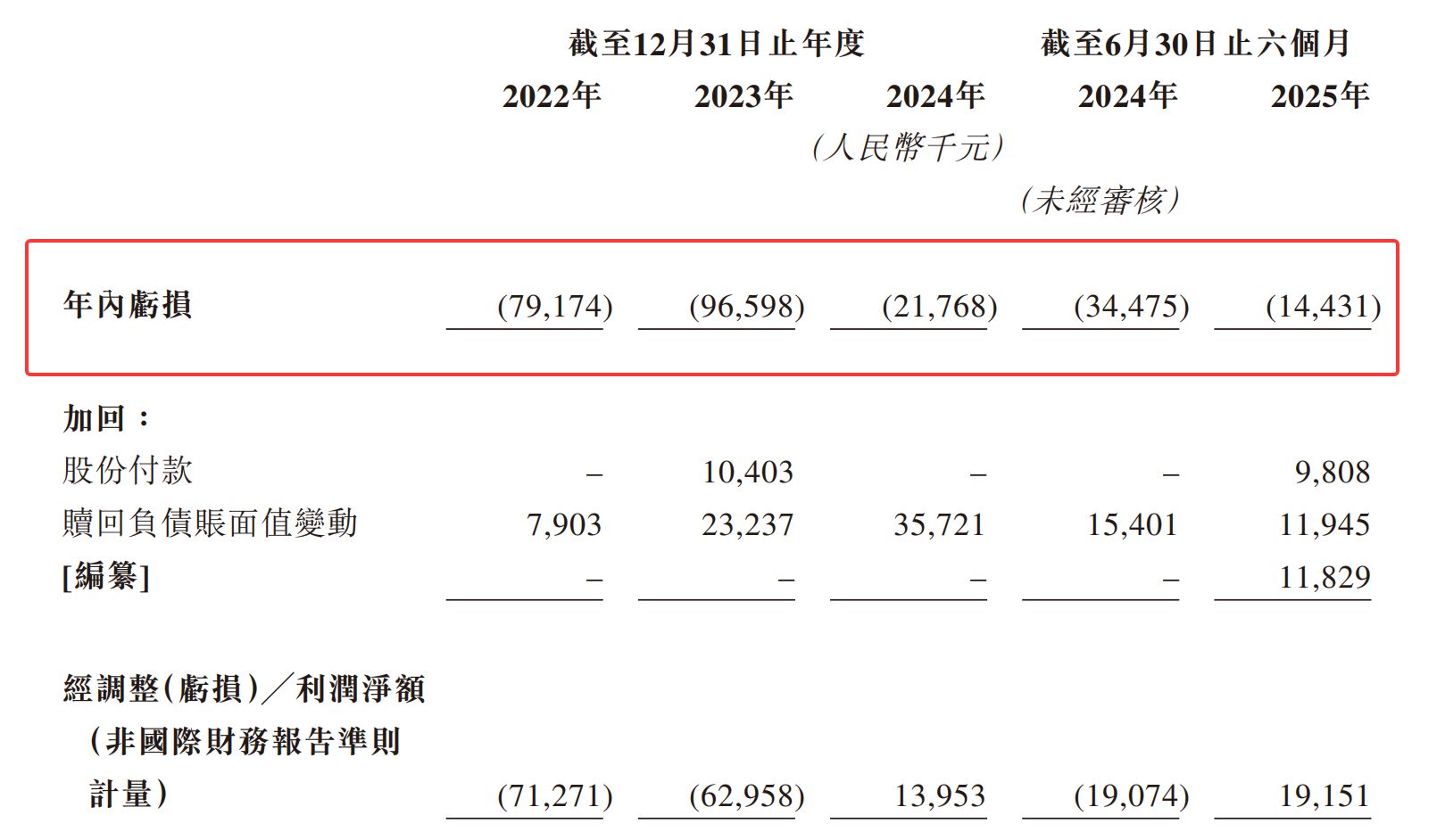 增收难增利!毫米波雷达龙头承泰科技冲刺IPO背后:超九成收益依赖单一客户,毛利率骤降至13.8% 增收难增利!毫米波雷达龙头承泰科技冲刺IPO背后:超九成收益依赖单一客户,毛利率骤降至13.8%