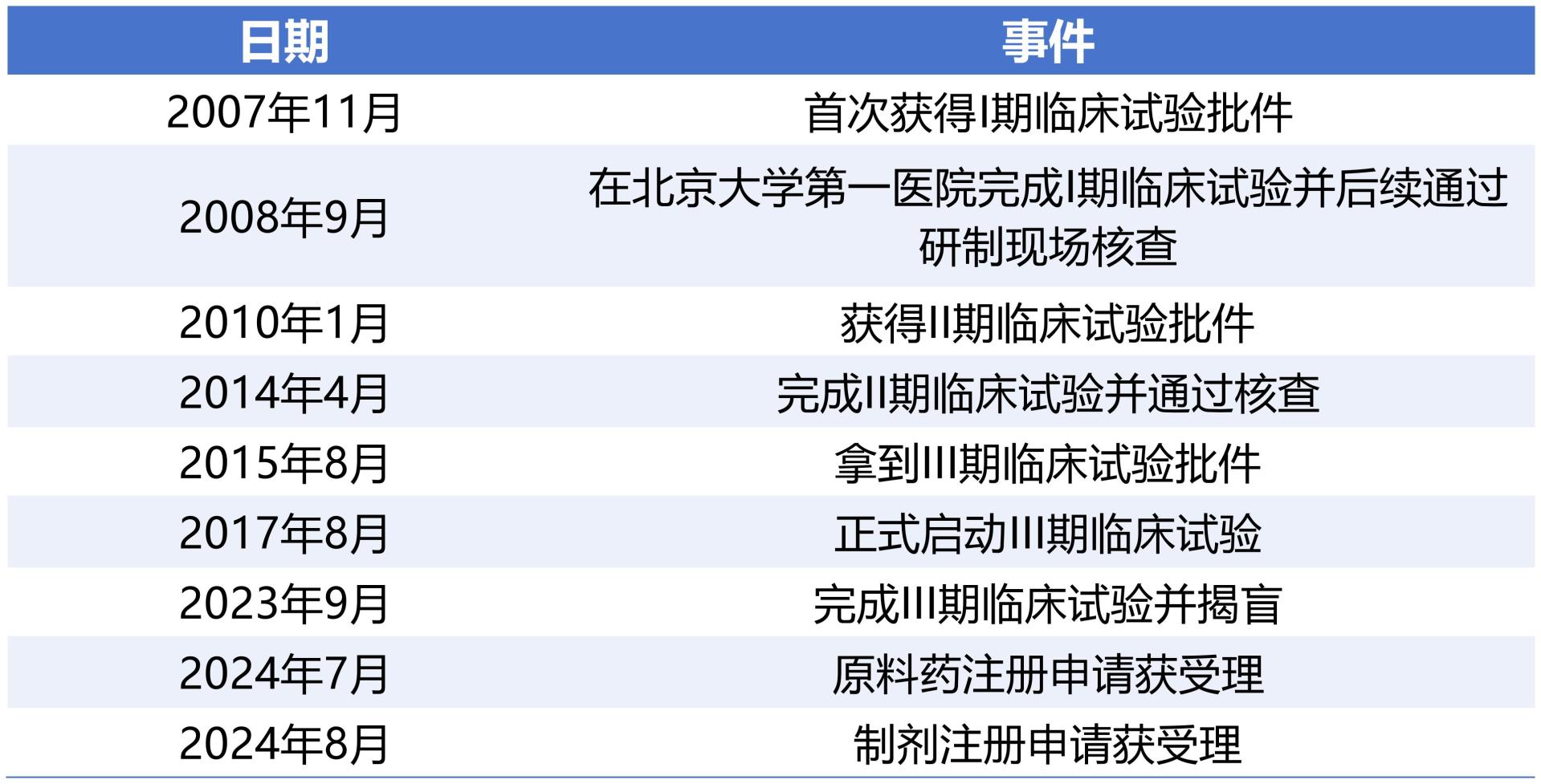 通化金马涨停 投资者等了两年多的阿尔茨海默病口服药，真的要获批了吗？