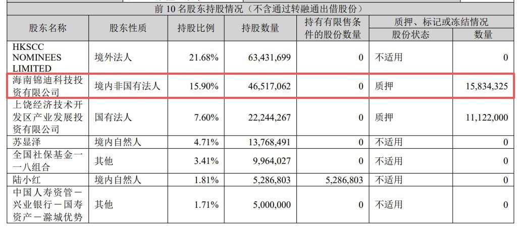 钧达股份控股股东抛出3%减持计划，公司此前披露“太空算力”合作协议，20个交易日A股股价几乎翻倍