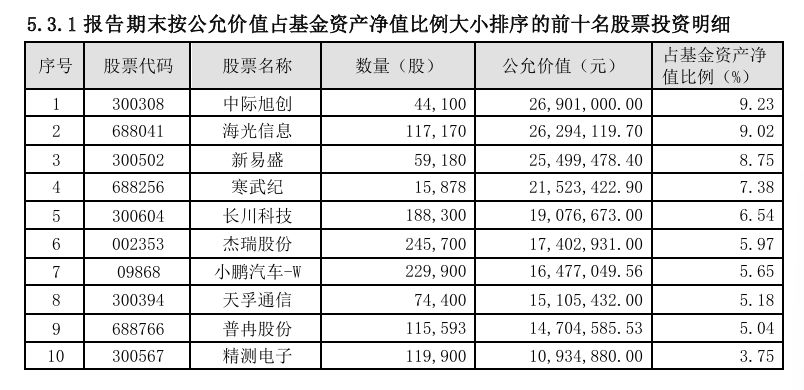 首批基金2025年四季报揭示新主线：告别“明星滤镜”，主动权益基金转向押赛道