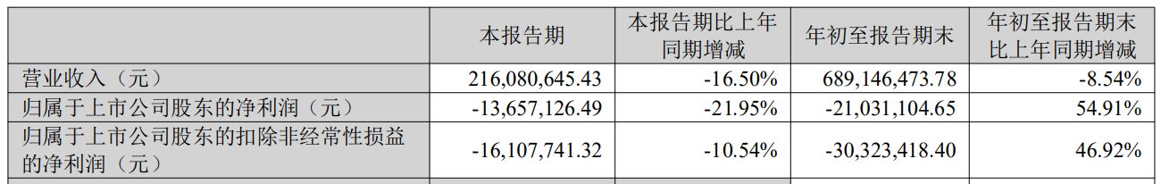 关联交易隐匿数年,雄塑科技及实控人兄弟双双被出具警示函 关联交易隐匿数年,雄塑科技及实控人兄弟双双被出具警示函