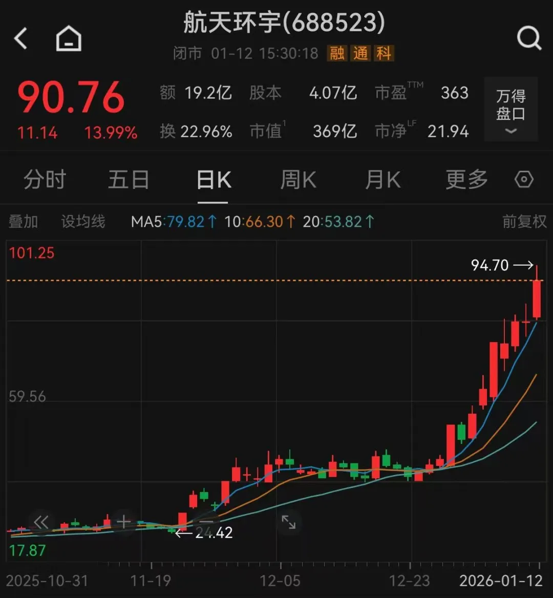 大涨近200%!2026年最牛股票,立即停牌!还有3只牛股公告:若股价再异常上涨,或申请停牌 大涨近200%!2026年最牛股票,立即停牌!还有3只牛股公告:若股价再异常上涨,或申请停牌