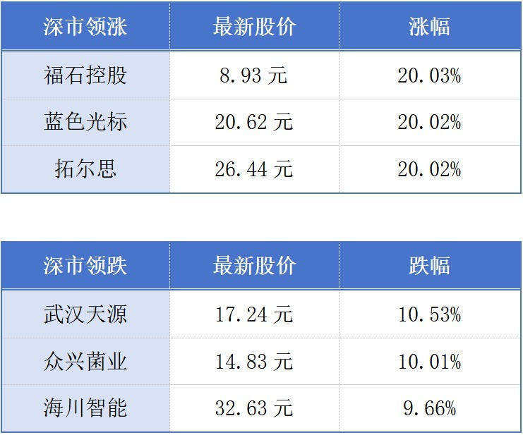 惠州一产业园2025年预计总产值超1000亿元;深圳10年发出620万份“红本本”丨大湾区财经早参 惠州一产业园2025年预计总产值超1000亿元;深圳10年发出620万份“红本本”丨大湾区财经早参