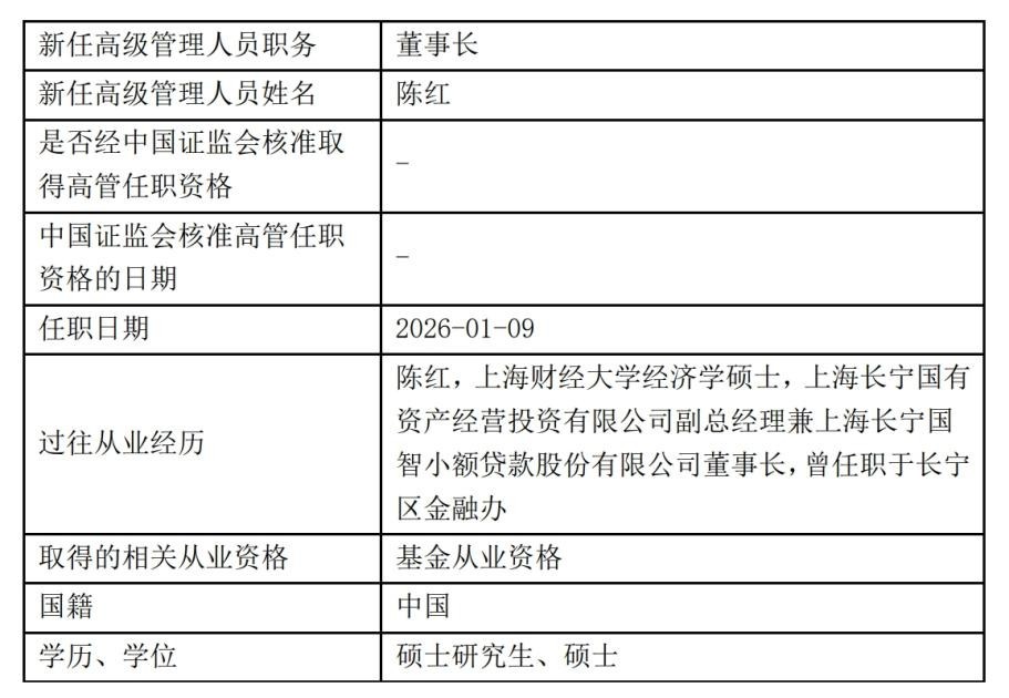 淳厚基金完成实质性整改:新高管团队就位,原董事长因“不适当人选”离任 淳厚基金完成实质性整改:新高管团队就位,原董事长因“不适当人选”离任