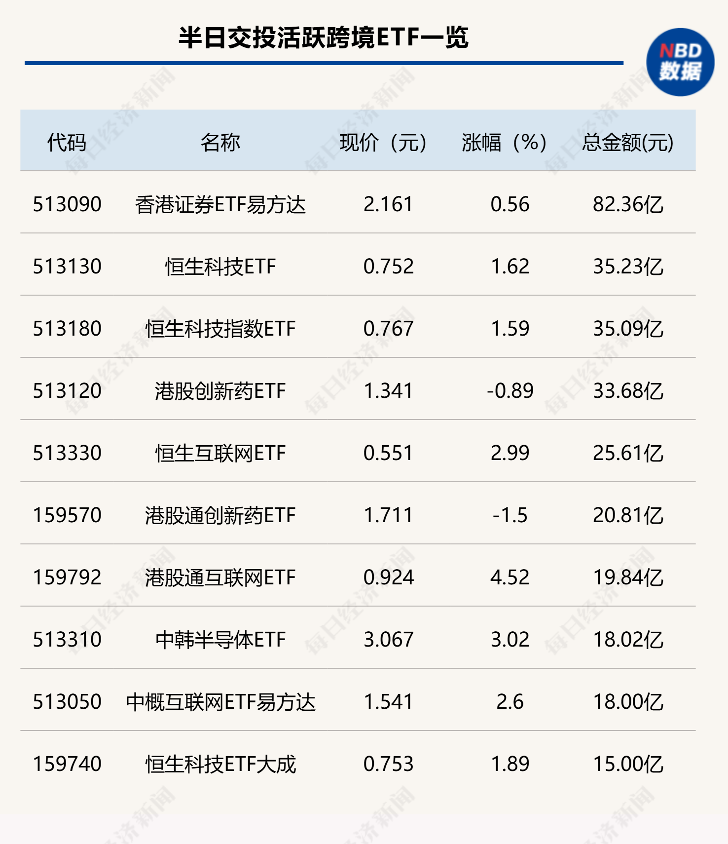 行业ETF风向标丨三只卫星ETF合计成交超50亿元，两传媒ETF半日实现涨停