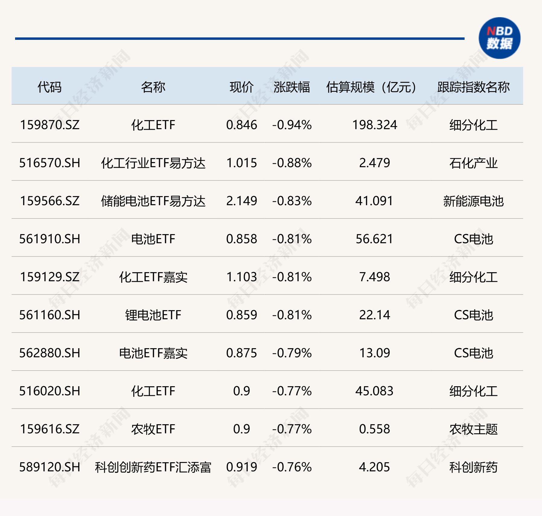 ETF今日收评 | 科创创业人工智能ETF摩根涨超16%,创业板人工智能、创业板软件等相关ETF涨超11% ETF今日收评 | 科创创业人工智能ETF摩根涨超16%,创业板人工智能、创业板软件等相关ETF涨超11%