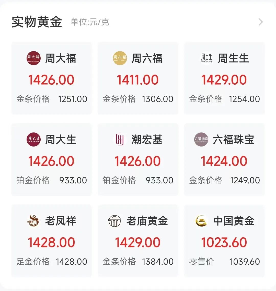 黄金、白银爆了,双双创新高,国内金饰价格涨至1429元!地缘政治风险加剧,专家:美国政府强权行径将加速各国“去美元化” 黄金、白银爆了,双双创新高,国内金饰价格涨至1429元!地缘政治风险加剧,专家:美国政府强权行径将加速各国“去美元化”