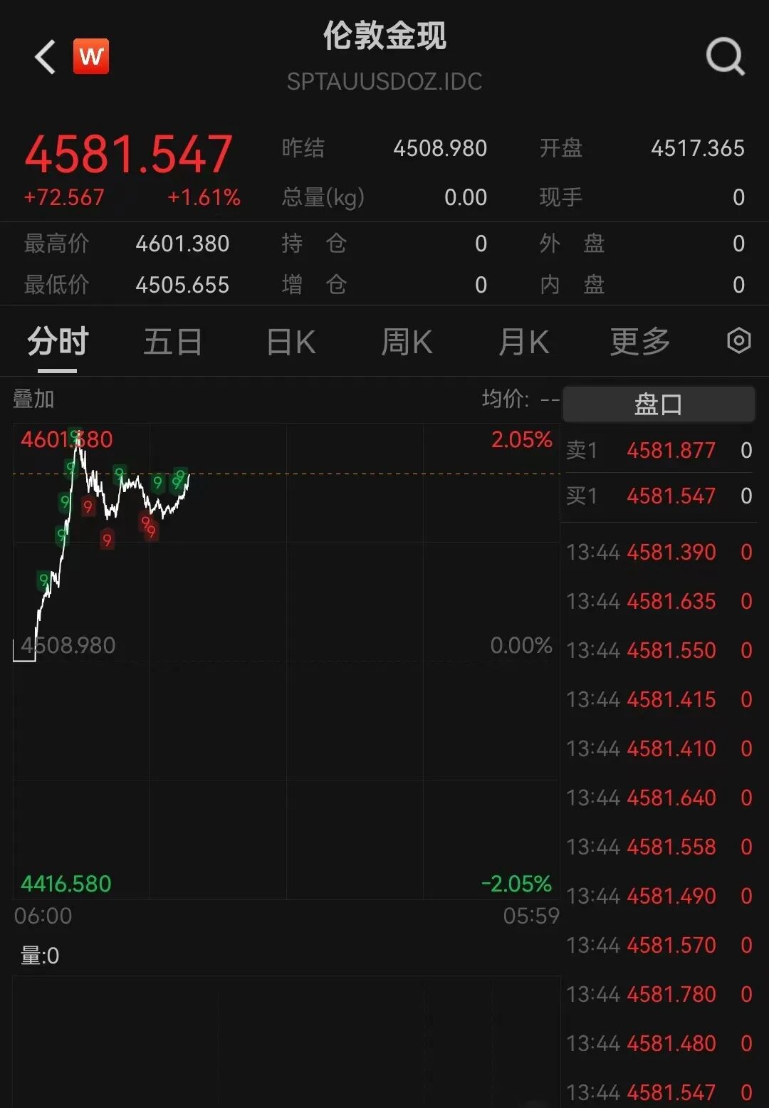 黄金、白银爆了,双双创新高,国内金饰价格涨至1429元!地缘政治风险加剧,专家:美国政府强权行径将加速各国“去美元化” 黄金、白银爆了,双双创新高,国内金饰价格涨至1429元!地缘政治风险加剧,专家:美国政府强权行径将加速各国“去美元化”